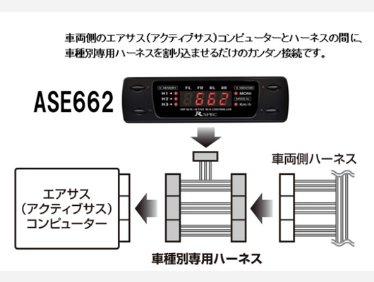 エアサス/アクティブサスコントローラー　ASE662　ハーネス付(H-075)