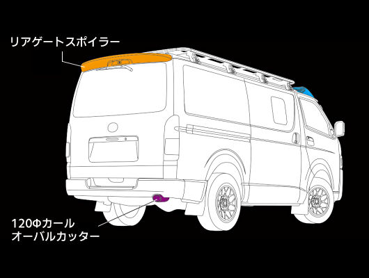 アドベンチャー ハイエース200系（1-7型/ナロー車）