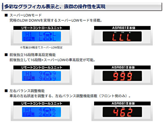 エアサス＆アクティブサスコントローラー ASR681II ハーネス付(H-08A) ランドクルーザーUZJ100W／シグナス HDK101K